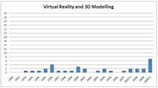 VR_3Dmodelling