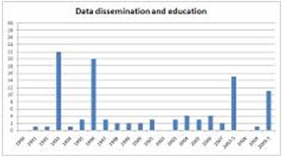 Data_dissemination