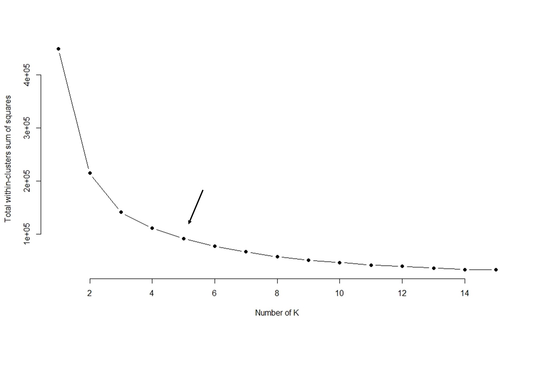 Lucci 2021, fig. 3