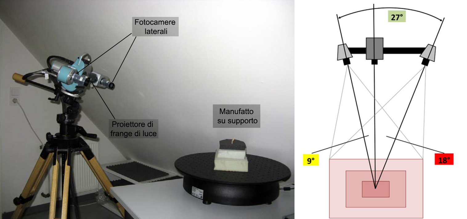 Delpiano 2021, fig. 3