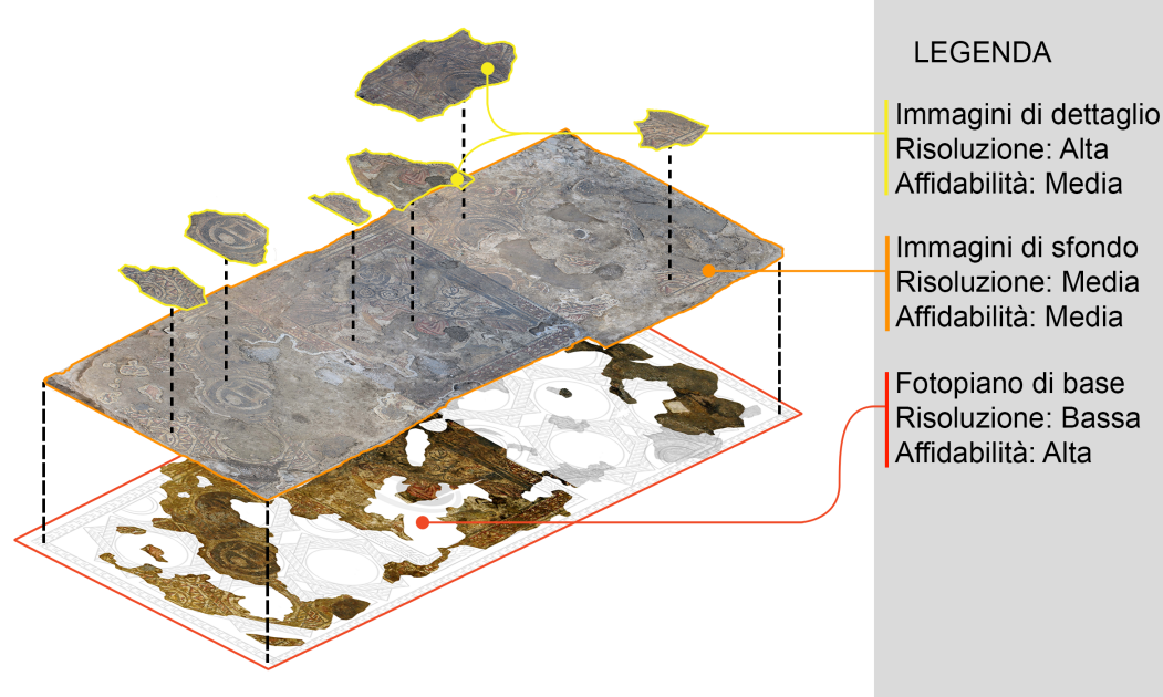 Giorgi et al. 2021, fig. 7