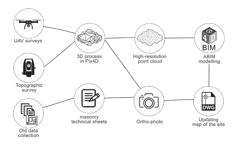Bosco et al. 2021, fig.1