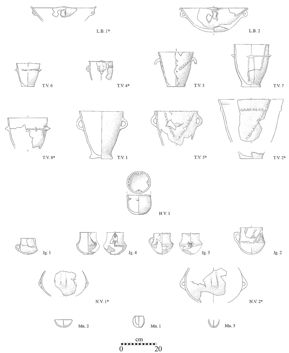 Tavella et al. 2021, fig.3