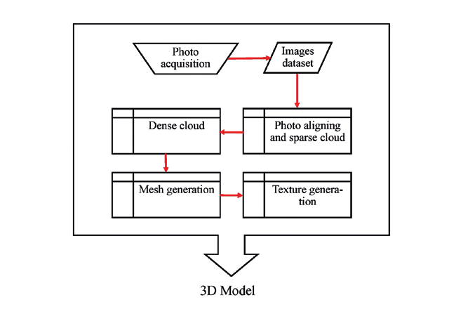 Aquino et al. 2021, fig.3
