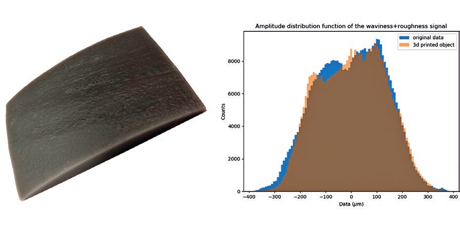 Mazzocato et al. 2021, fig.2