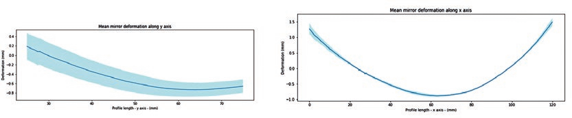 Mazzocato et al. 2021, fig.5