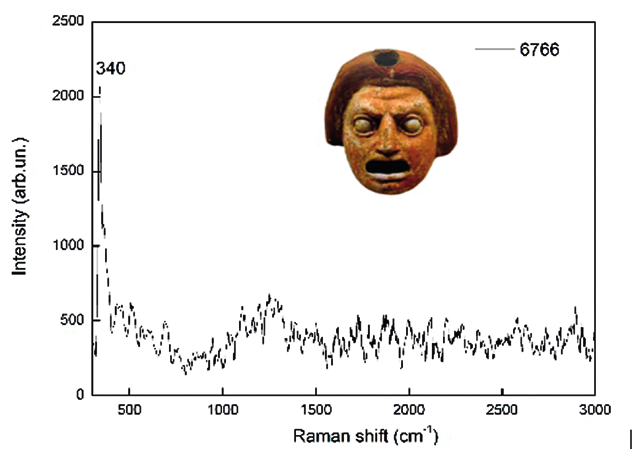 Giuffrida et al. 2021, fig.5
