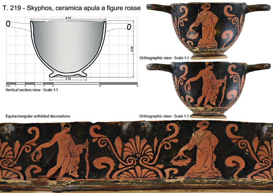Garagnani 2021, fig.2
