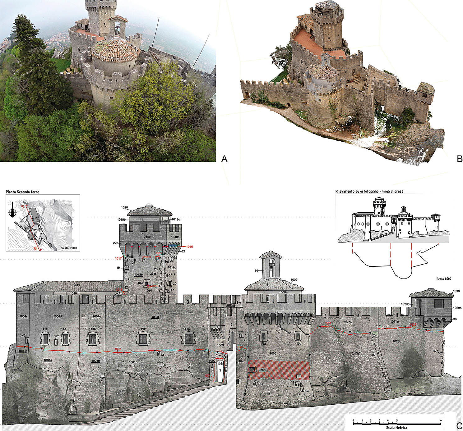 Ferdani et al. 2022, fig. 5