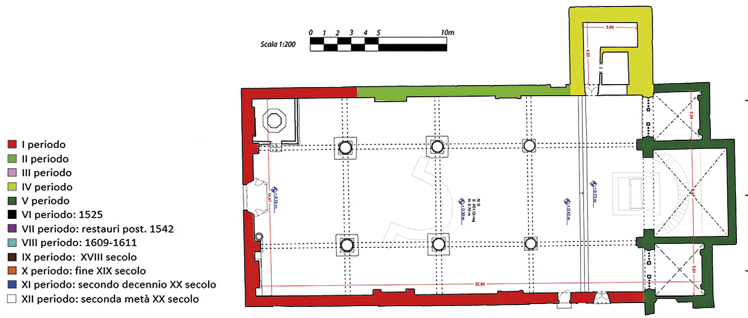 Arrighetti 2022, fig. 6