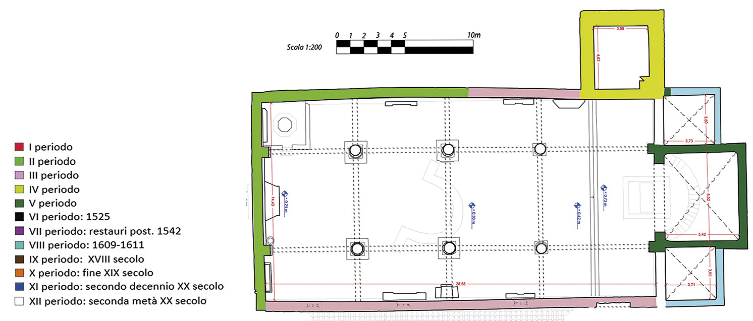 Arrighetti 2022, fig. 7