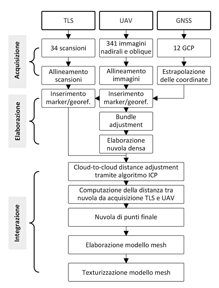 Clini et al. 2022, fig. 2