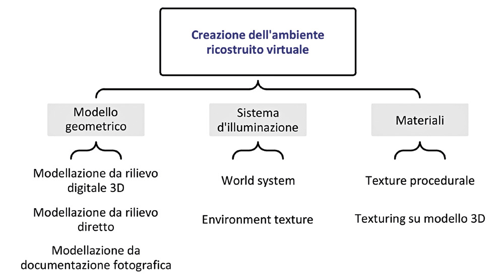 Clini et al. 2022, fig. 5