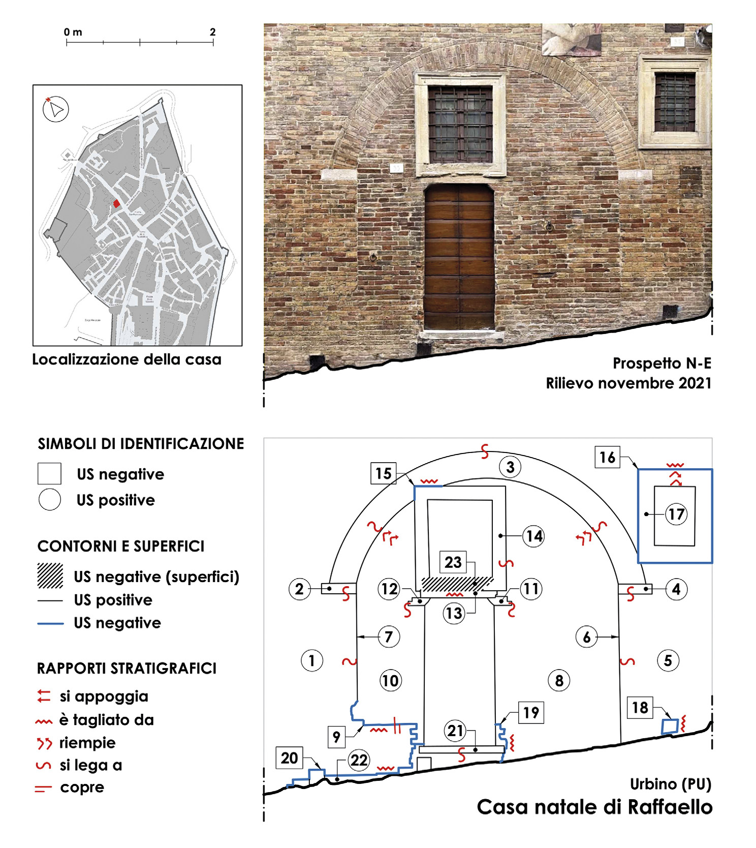Fiorini 2022, fig. 7