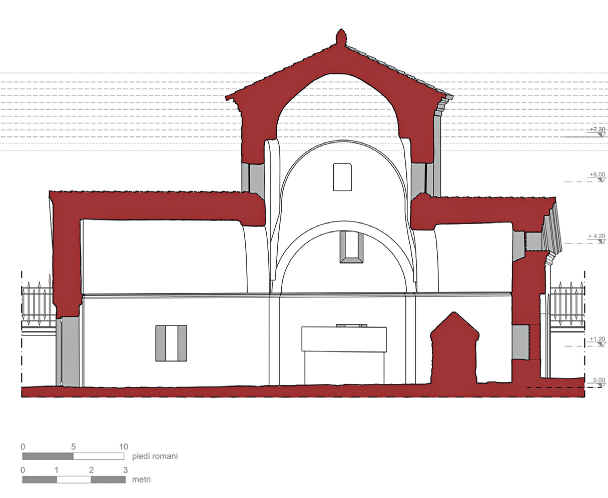 Incerti 2022, fig. 2