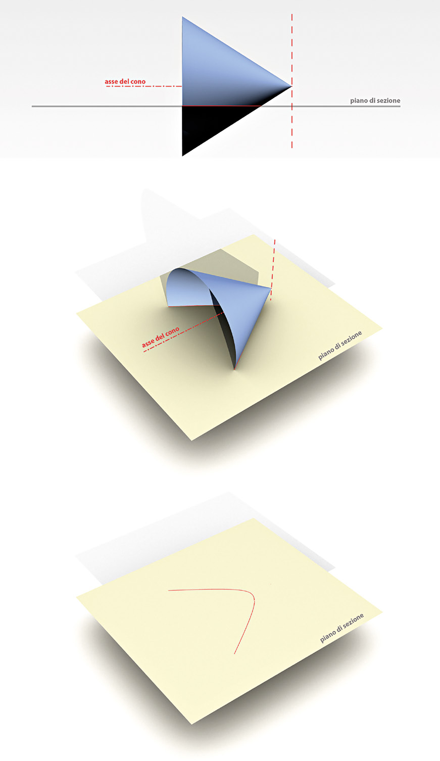 Incerti 2022, fig. 5