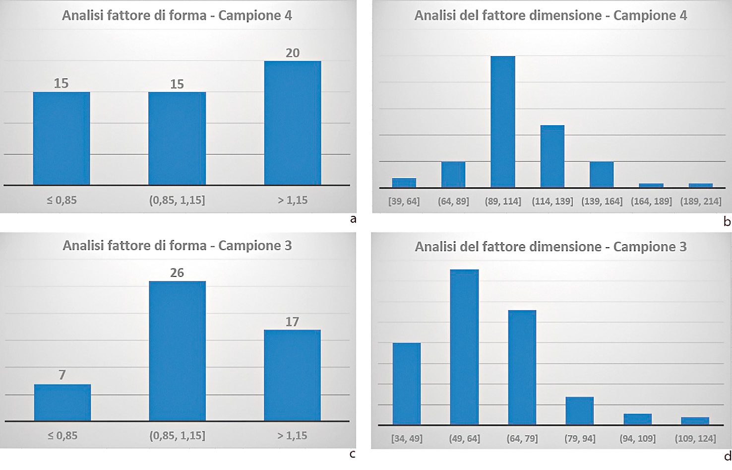 Notardonato 2022, fig. 6