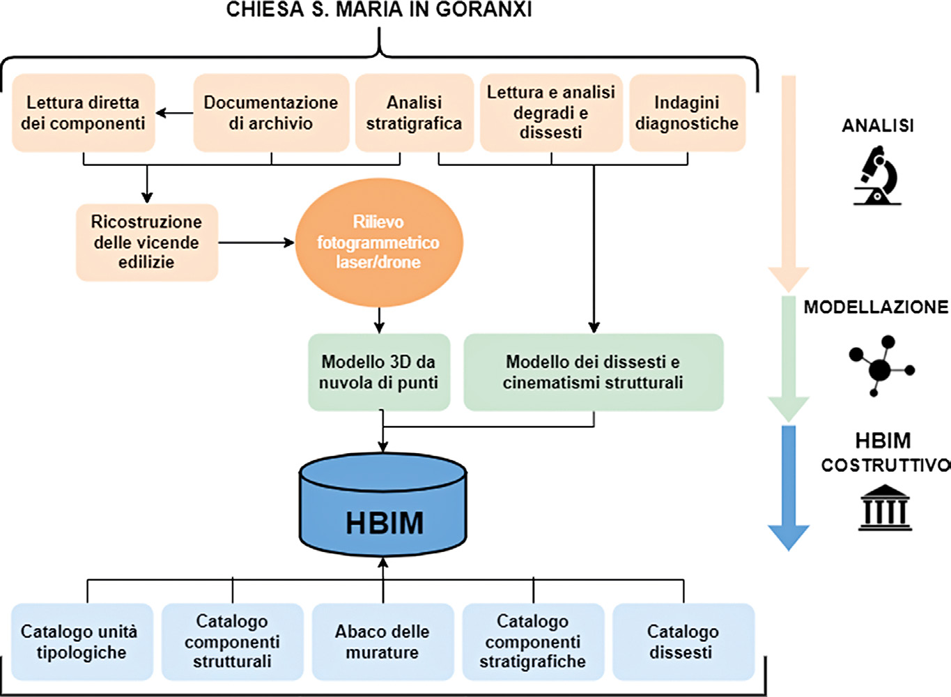 Gigliarelli, Cangi, Cessari 2022, fig. 2