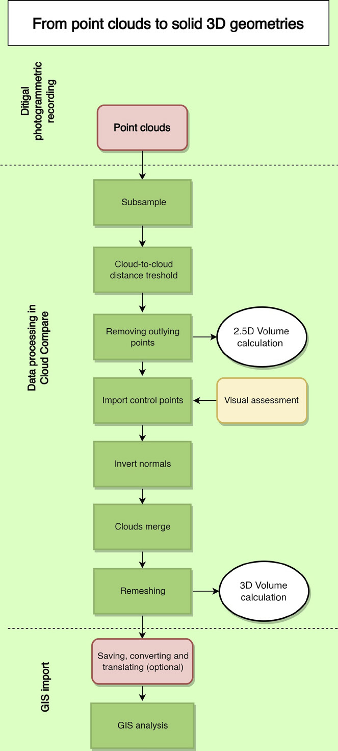 Poggi et al. 2022, fig. 2