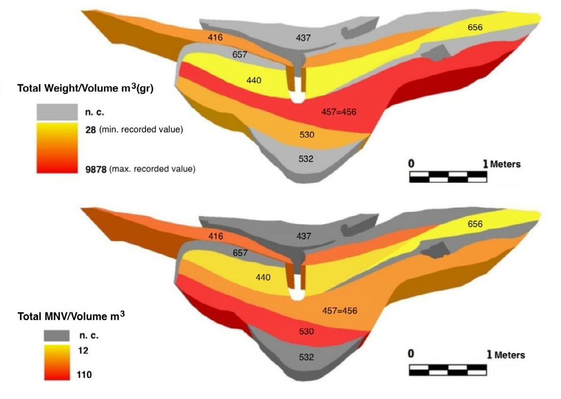 Poggi et al. 2022, fig. 9