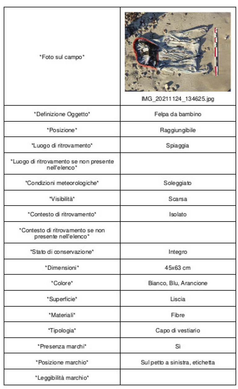 Paperini, Anichini, Gattiglia 2022, fig. 4