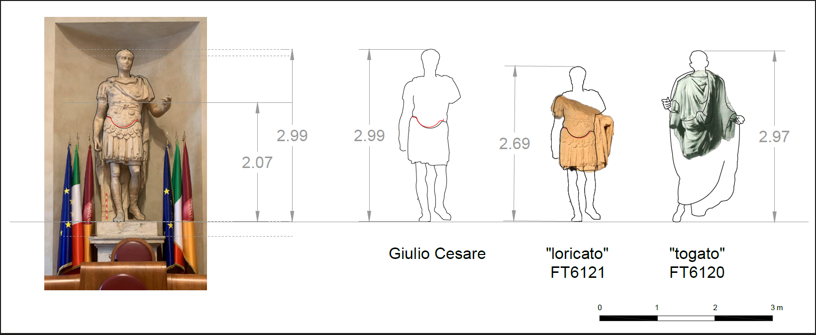 Ungaro, Di Cola 2022, fig. 11