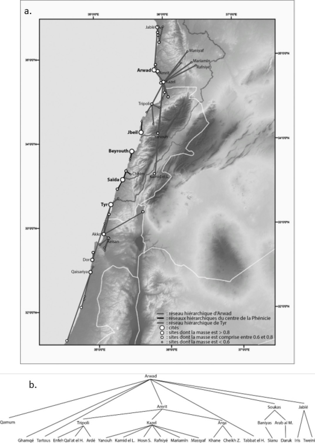 Guillon 2022, fig. 7