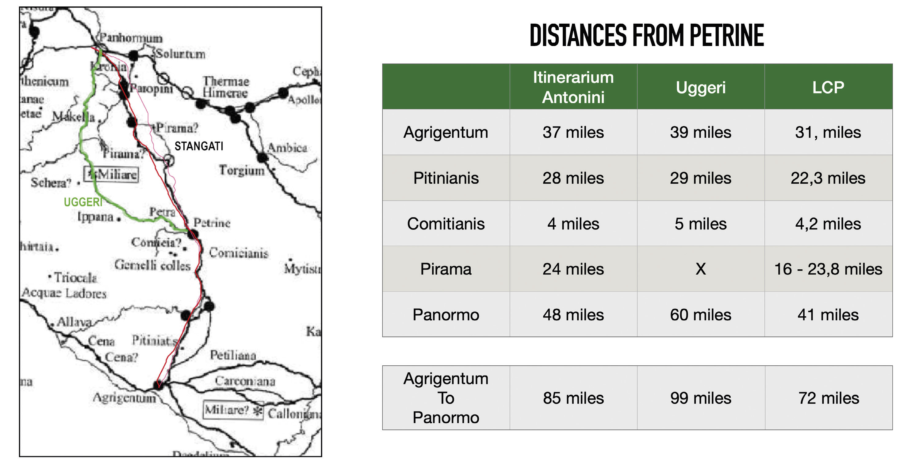 Ciccone 2023, fig. 4