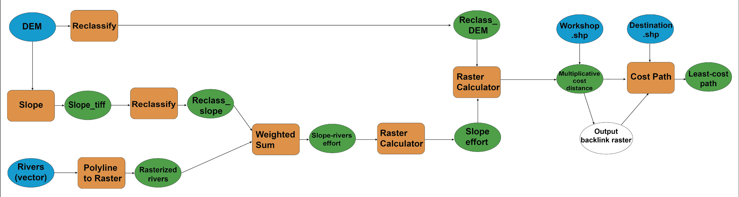 Tomei 2024, fig. 3