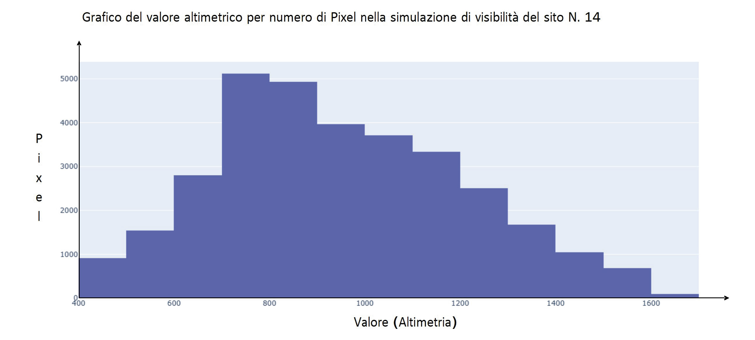 Merola 2024, fig. 3