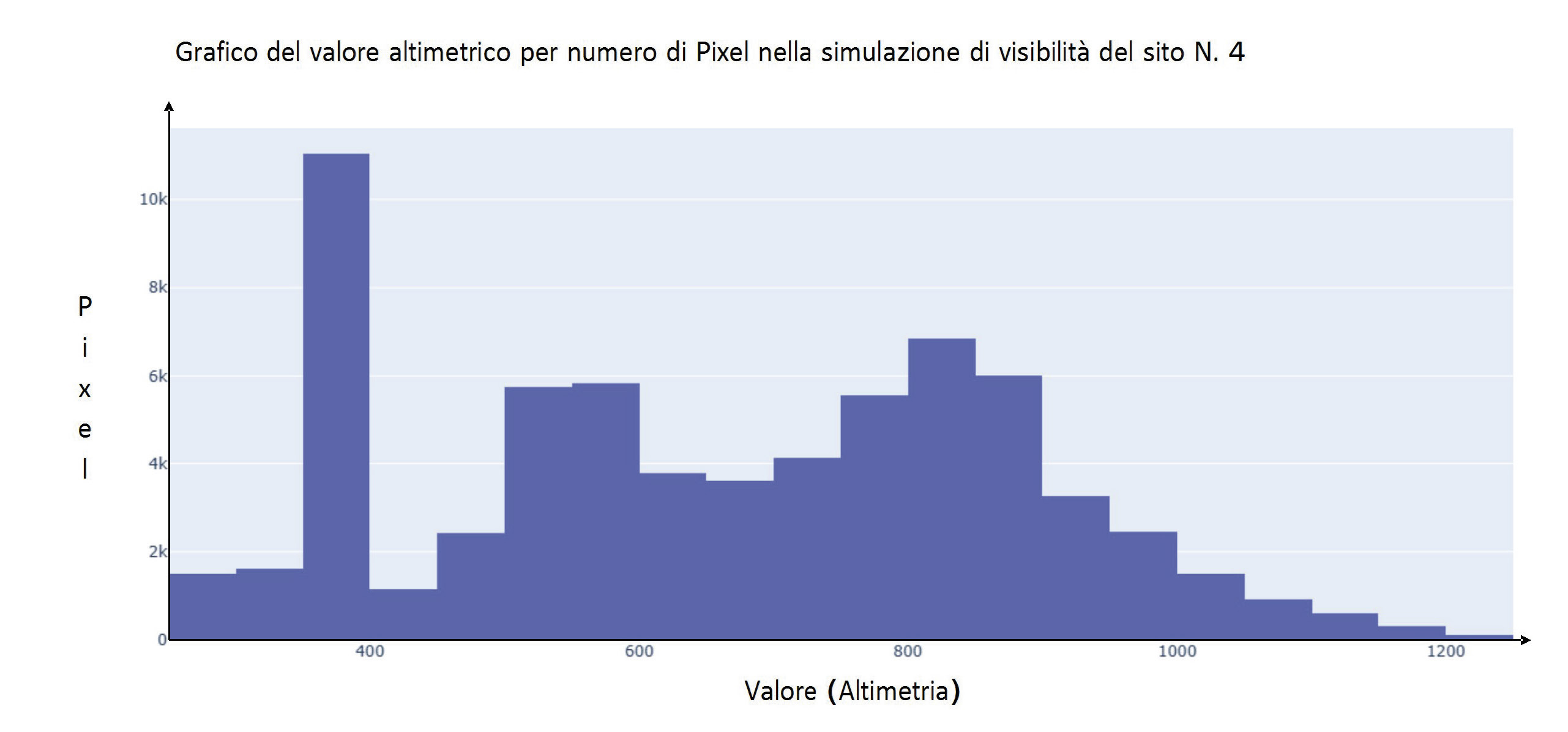 Merola 2024, fig. 7
