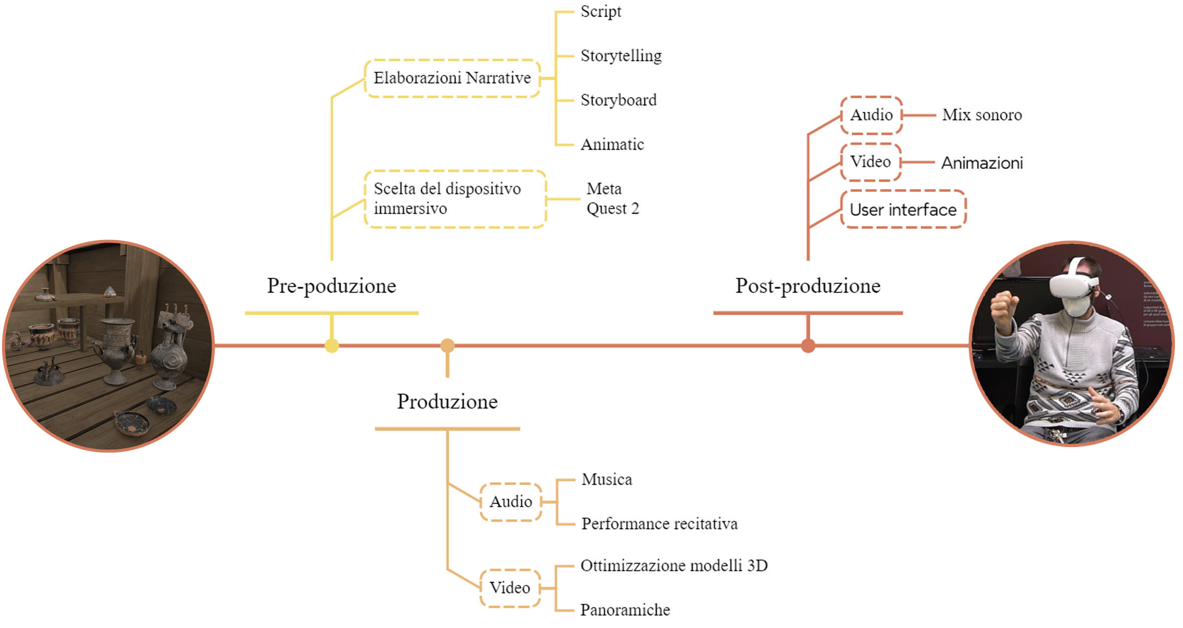 Clini et al. 2024, fig. 7
