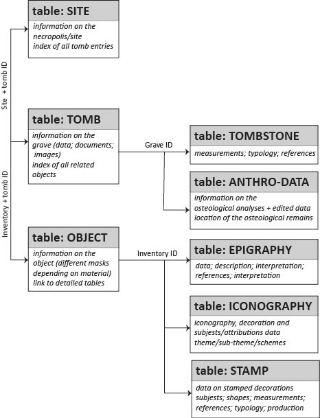 Govi et al. 2024, fig. 3