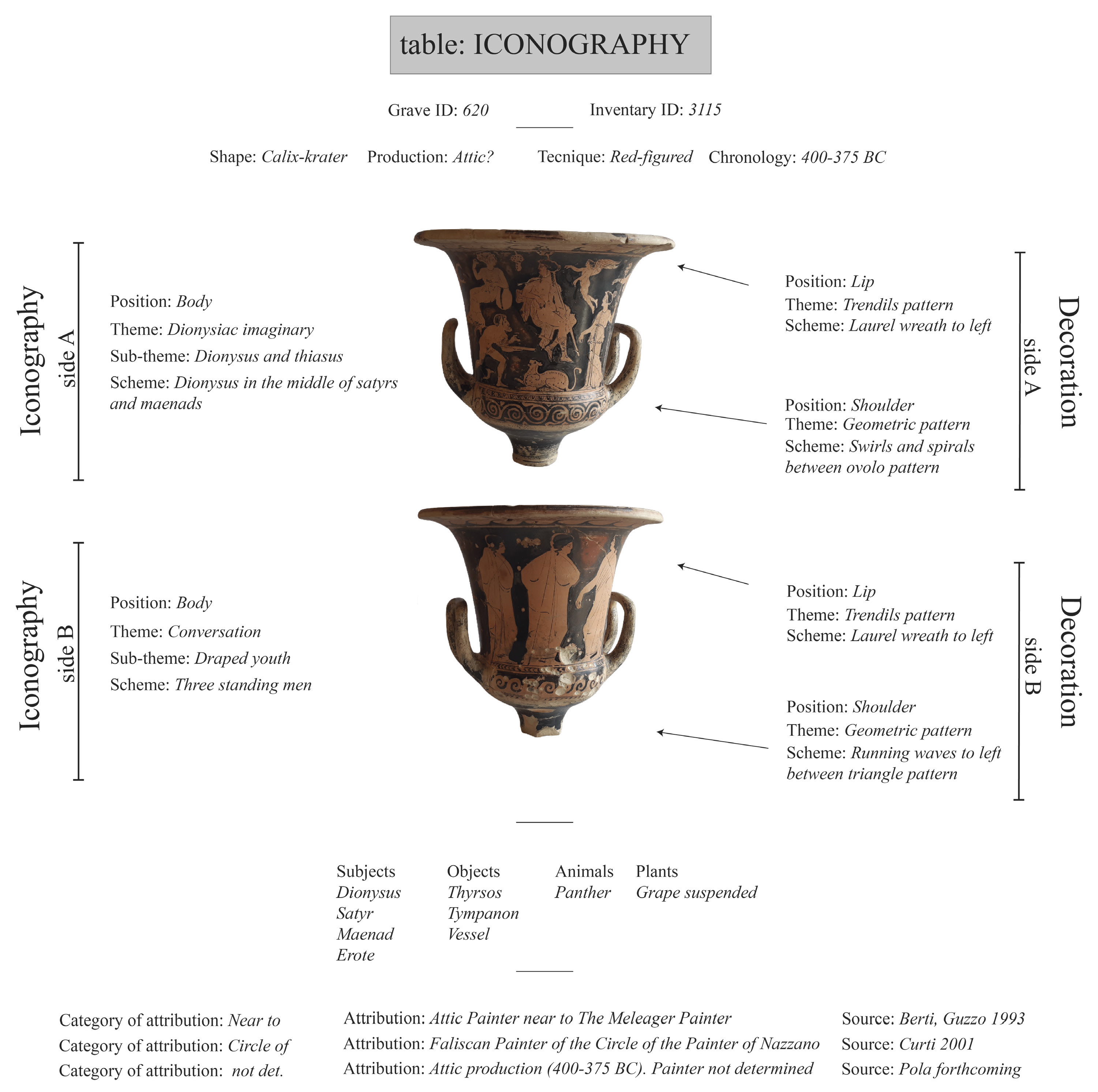 Govi et al. 2024, fig. 4