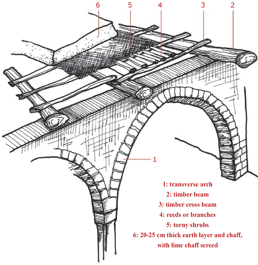 Fabbri 2024, fig. 5