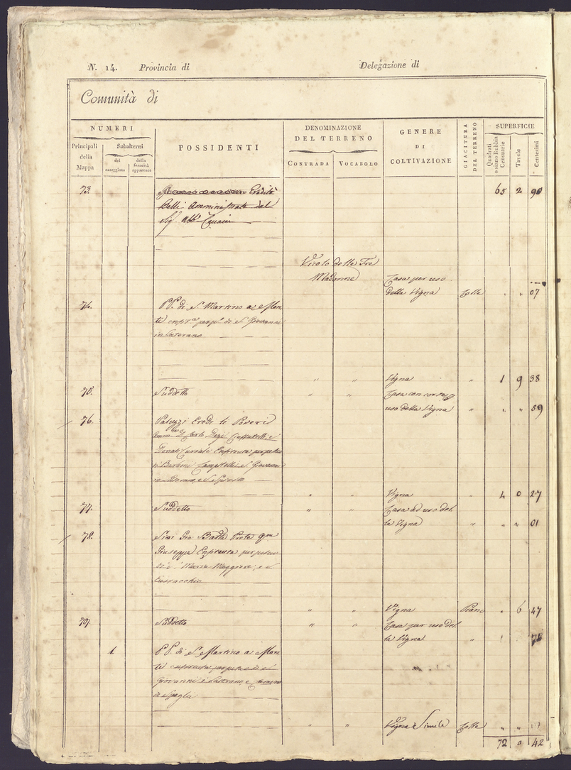 Borg, Iacopini 2024, fig. 2