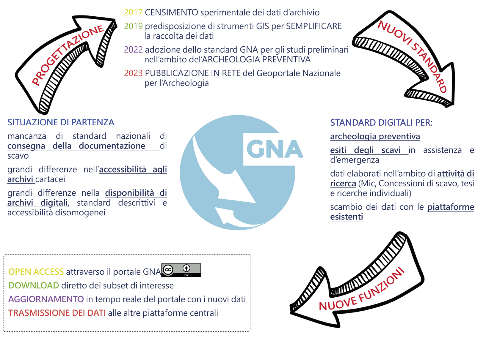 Acconcia et al. 2024, fig. 1