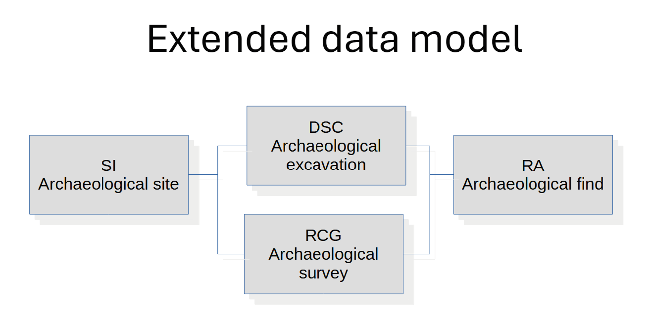 Costa et al. 2024, fig. 1
