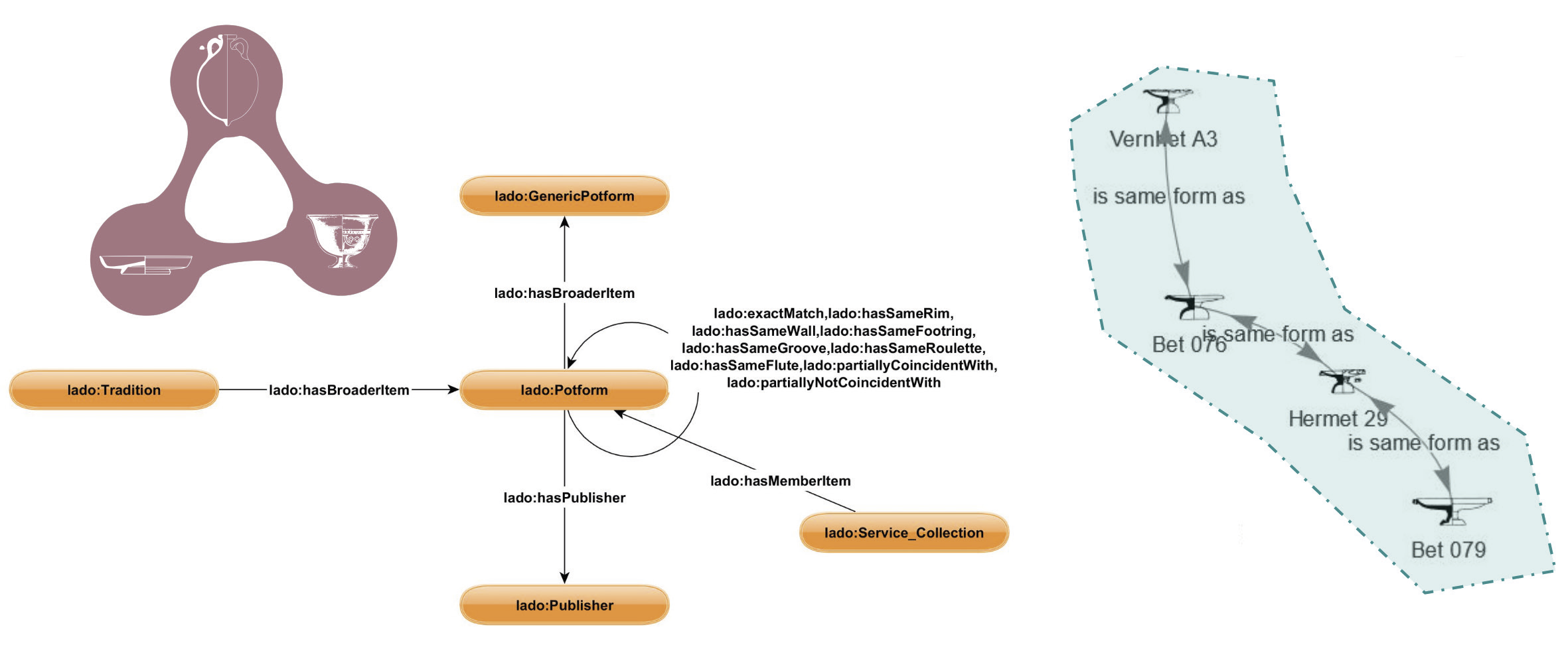 Thiery, Mees 2024, fig. 3