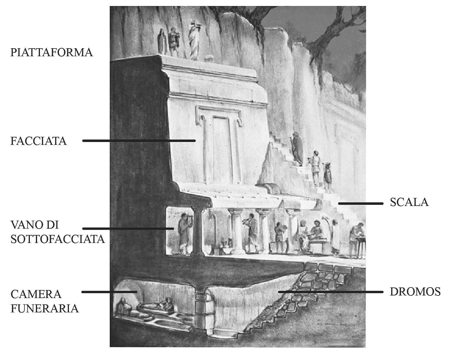 Sagripanti 2025, fig. 3