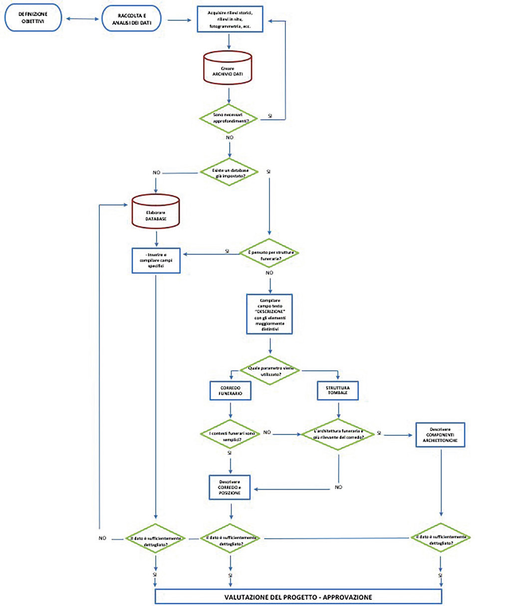 Sagripanti 2025, fig. 7