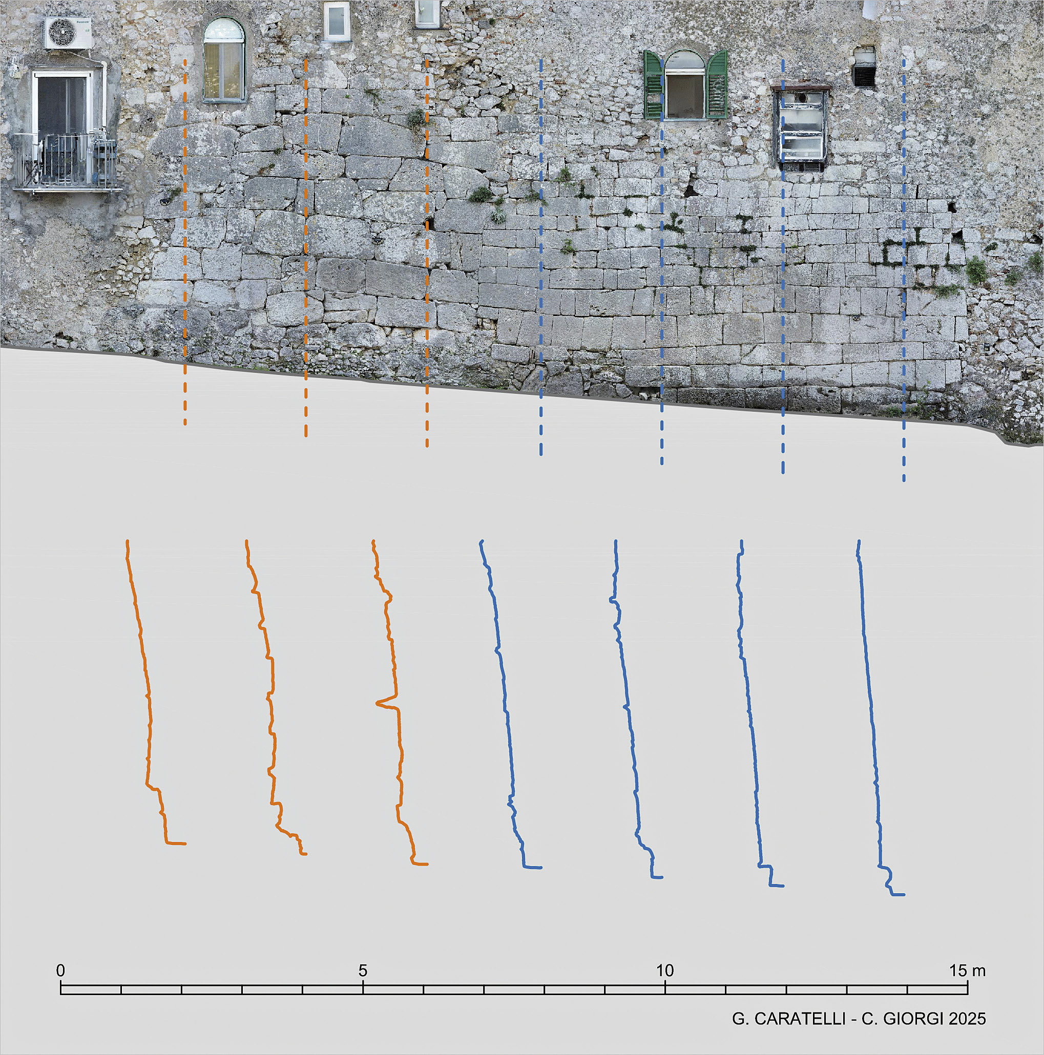 Caratelli, Giorgi, Paraciani 2025, fig. 5