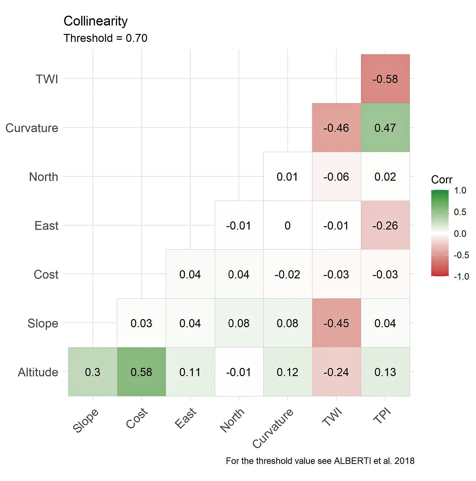 Croce, De Lisi 2025, fig. 2