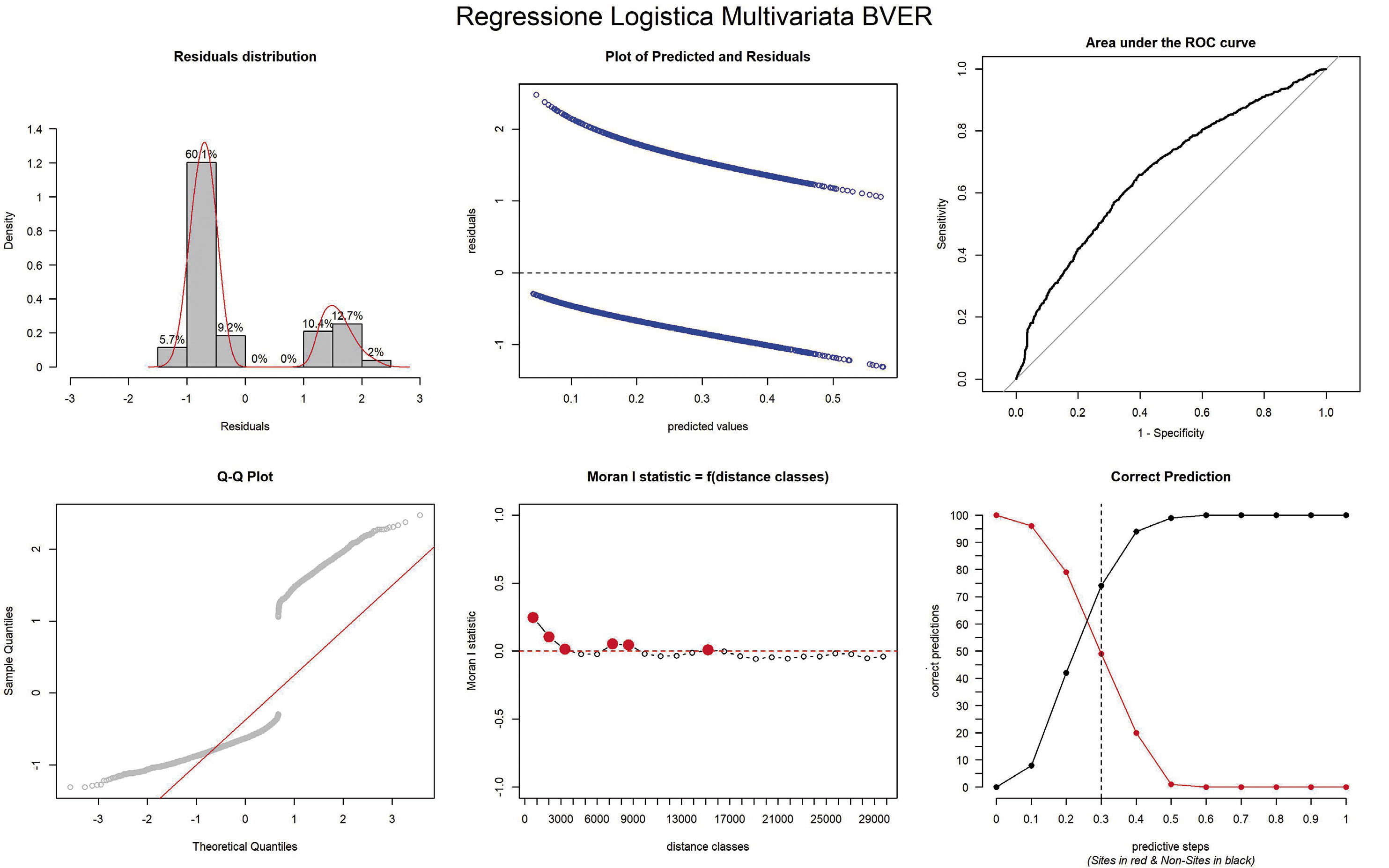 Croce, De Lisi 2025, fig. 4