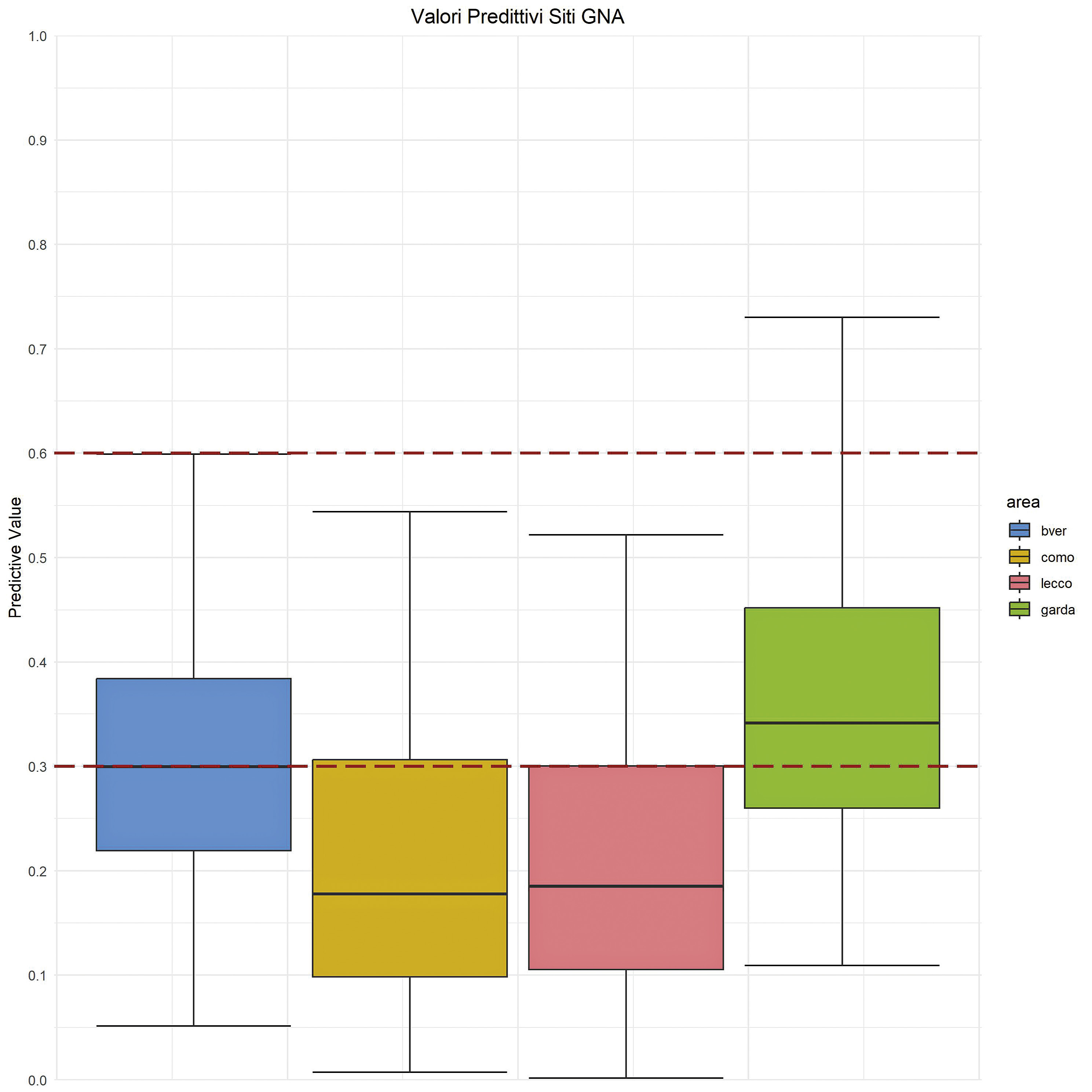 Croce, De Lisi 2025, fig. 5