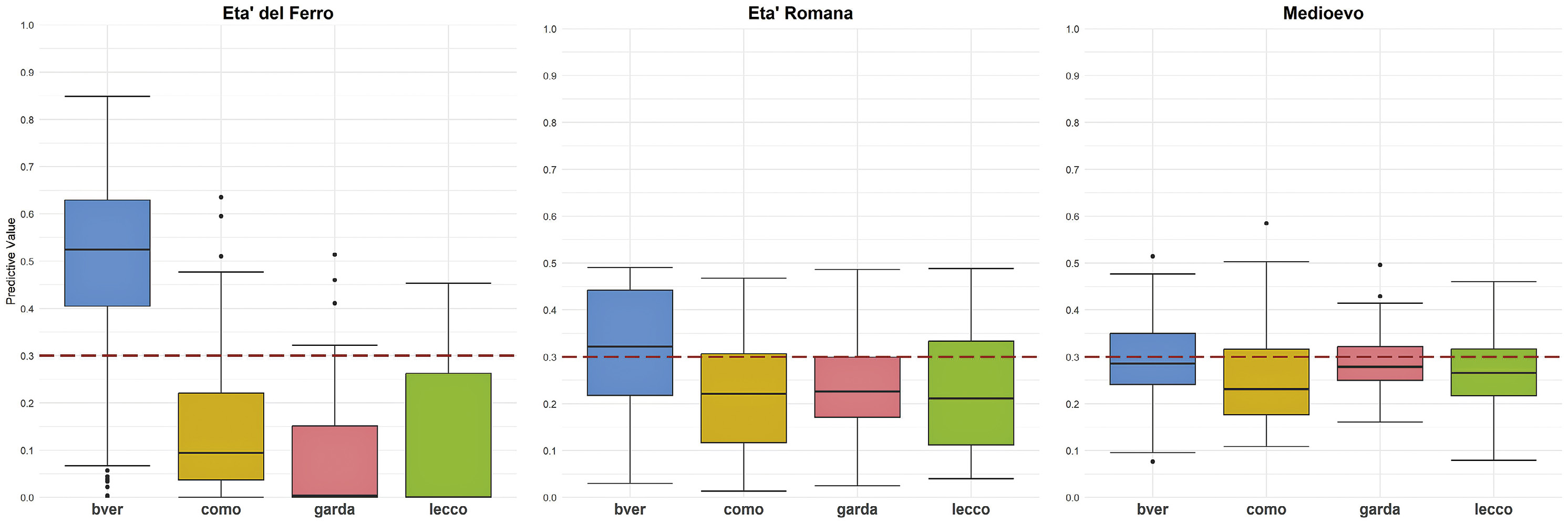 Croce, De Lisi 2025, fig. 6