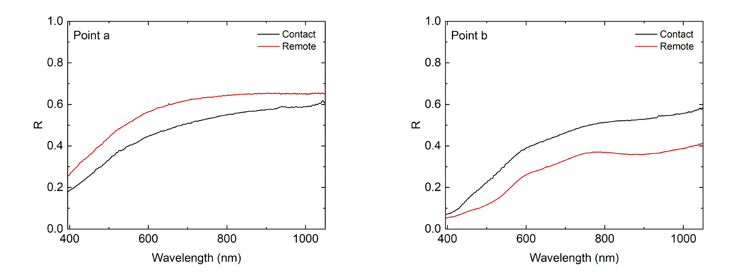 Missori et al. 2025, fig. 3