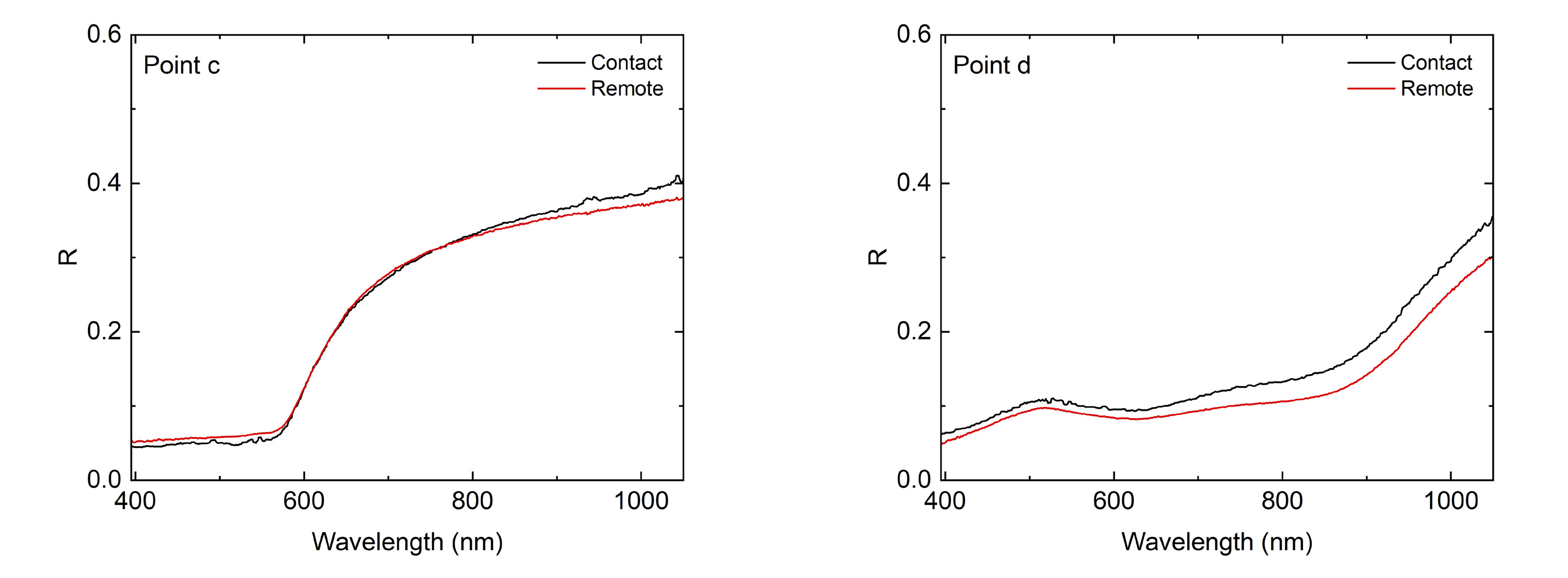  Missori et al. 2025, fig. 4