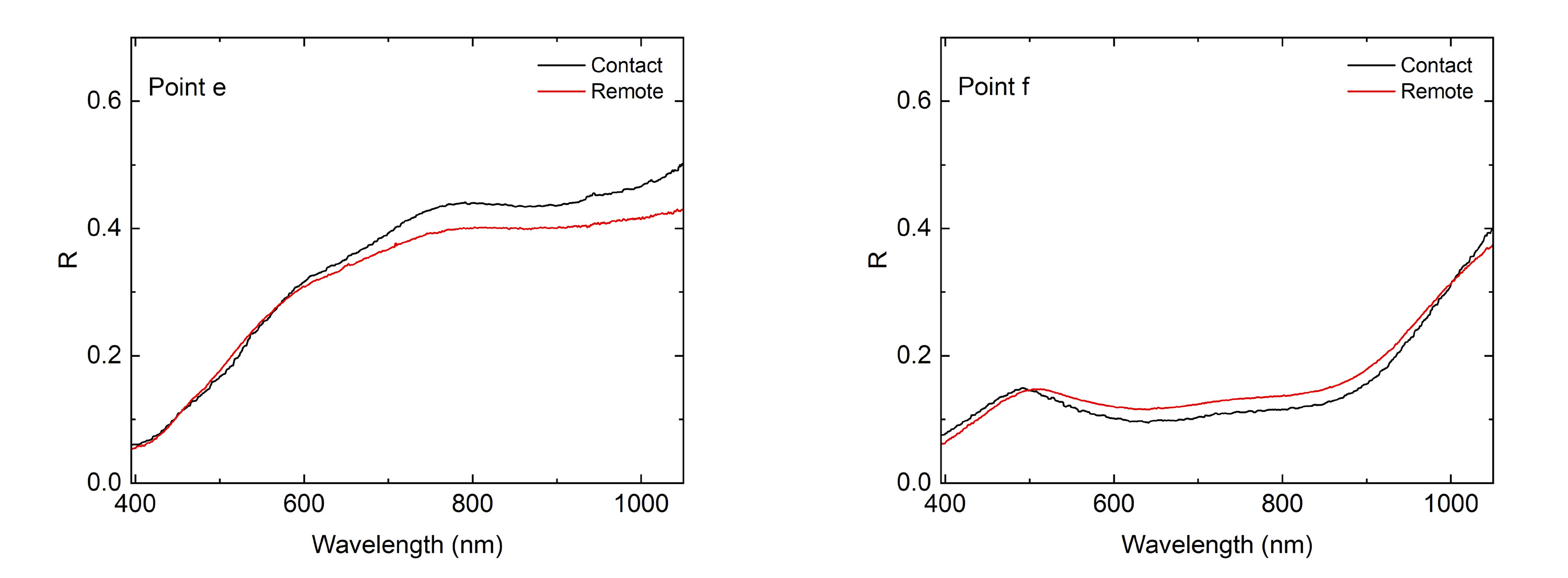 Missori et al. 2025, fig. 5