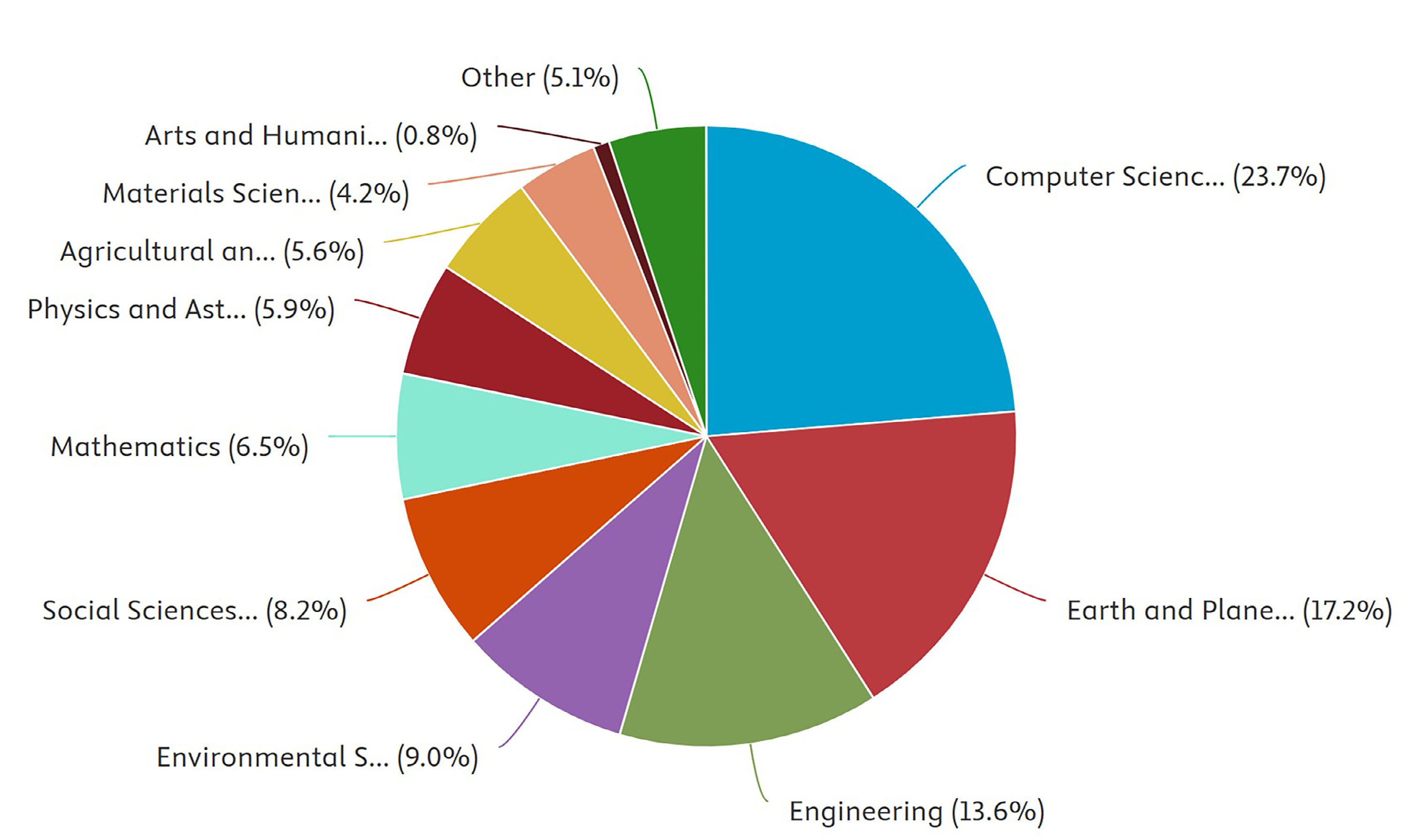 Di Palma, Merola 2025, fig. 1